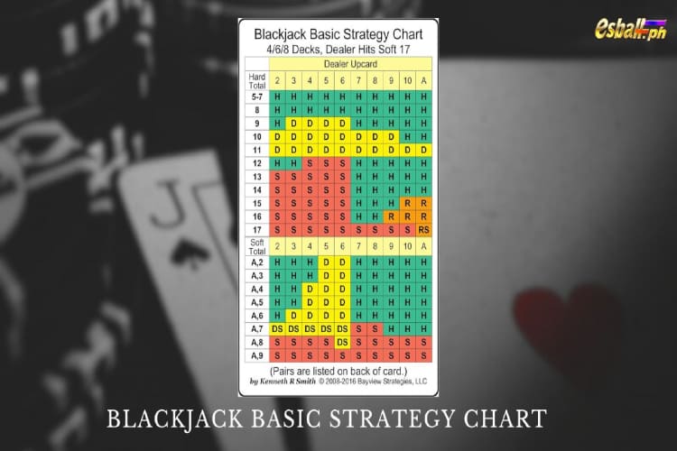 Blackjack Basic Strategy Chart Helps You Master the Game