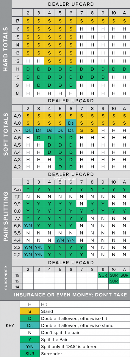 2023 Best Blackjack Hit Strategy Chart