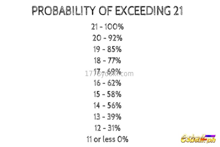 Blackjack Probability Formula to Master Win Rates Over 75%