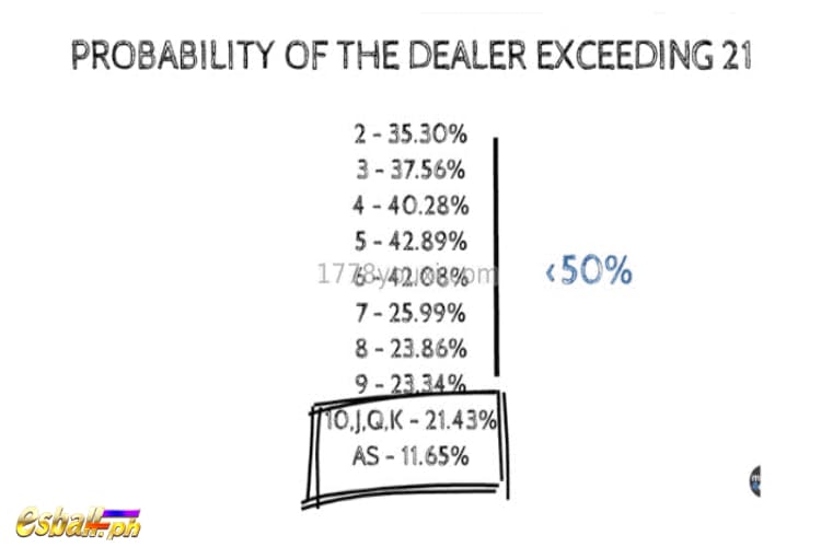 Blackjack Probability Formula to Master Win Rates Over 75%