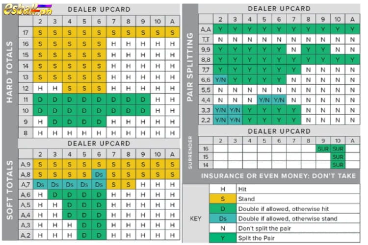 Doubling Down Blackjack: Basic Strategy
