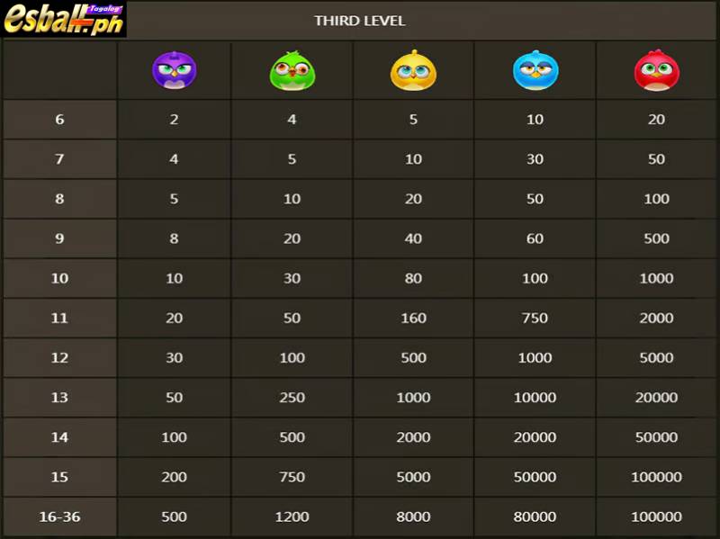 JDB Birds Party Slot Game – Get Big Win Easier 6