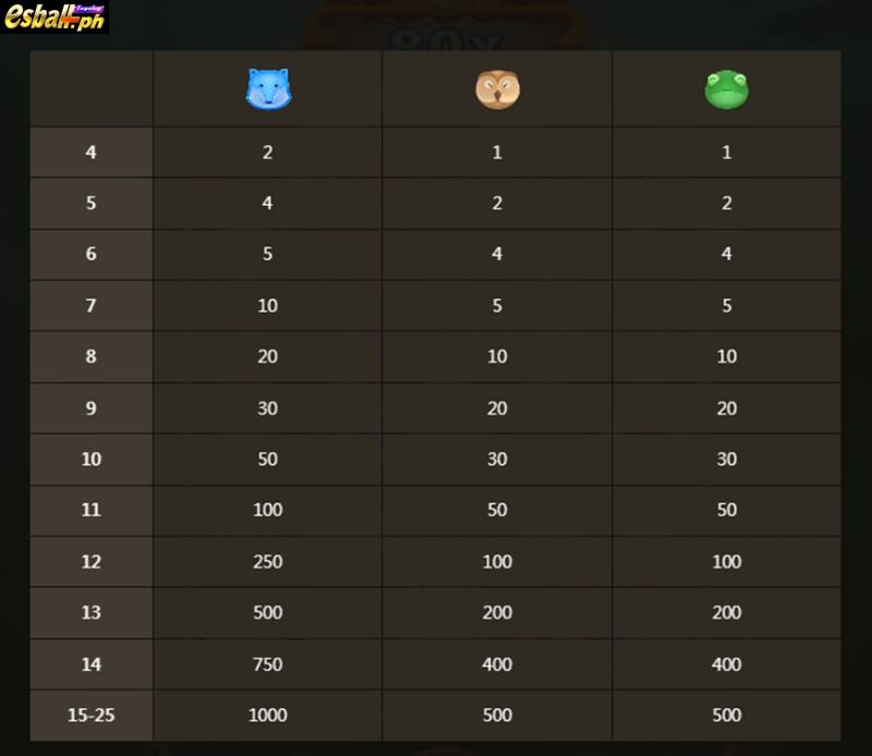 JDB Jungle Jungle Slot Game 6