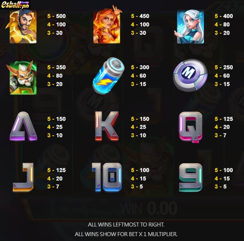 JDB Marvelous IV Slot Game 12