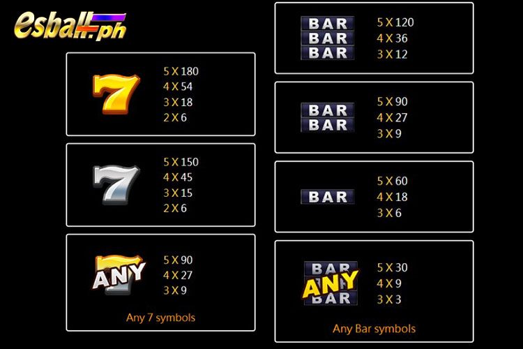 Lucky GoldBricks Slot Paytable