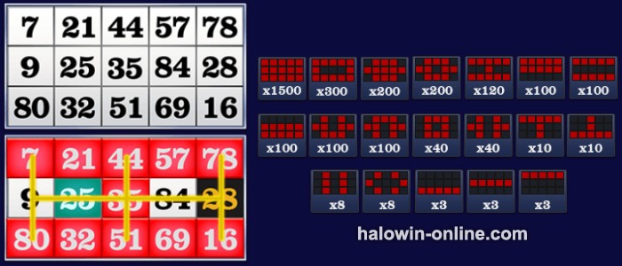 Super Bingo JILI, JILI Super Bingo Slot, Super Bingo Games