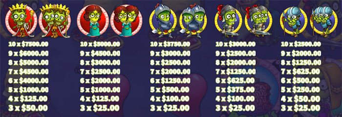 KA Zombie Land Slot Game Max Win 492X sa Manlalaro