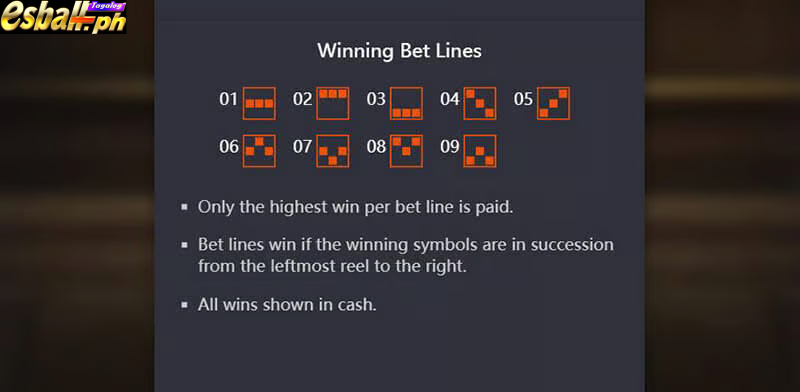 How To Play PG Symbols of Egypt Slot Machine