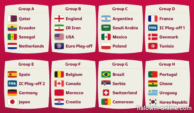 2022 FIFA World Cup Draw, Sino Ang Real Group of Death